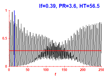 Survival probability
